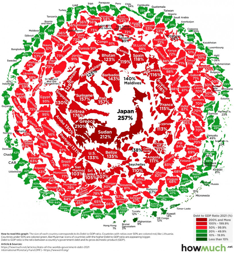 world-debt-2021   Portugal no top 10 Mundial das maiores dívidas públicas sobre PIB.jpg