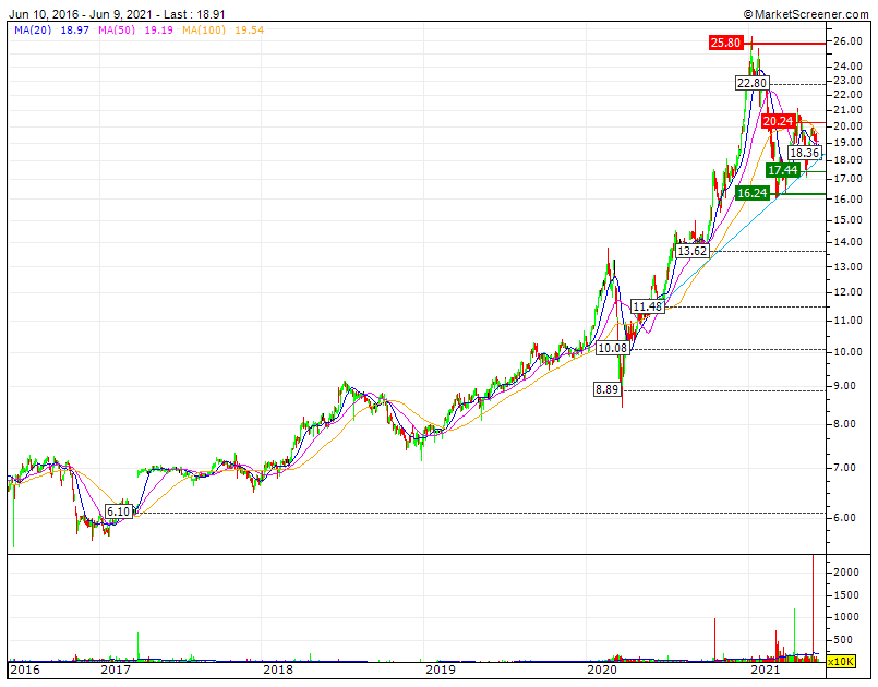 EDP R obrigado pelo passado mas agora exige-se uma reengenharia de processos internos e de optimização do OPEX para que a faturação e o Ebitda cresçam para moldes EDP.gif