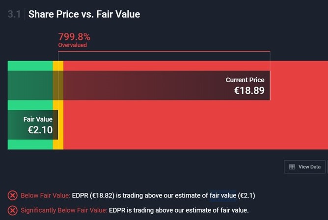 EDPR não se pode ligar às avaliações dos sites para Growth stocks de capital intensivo e rentabilidades baixas.jpg