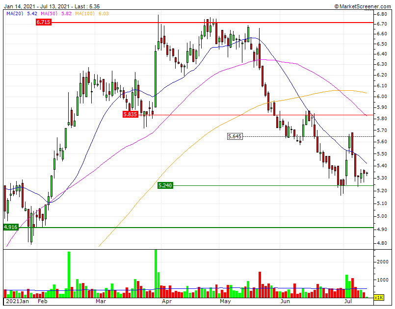 Altri RF1 5.83 Target MP RF3 6.7   mini crash S&P500 como o factor que pode dar cabo do atingimento do target.gif