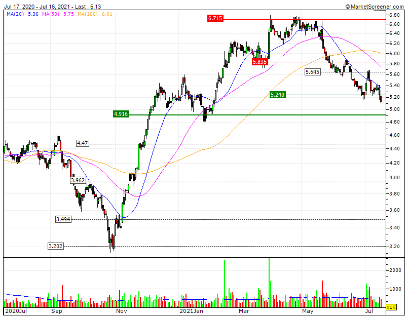 ALTRI Bull LP Bear CP&MP    defesa no importante SF1 4.916  porque a inversão CP vai começar na antecipação a dia 29.gif