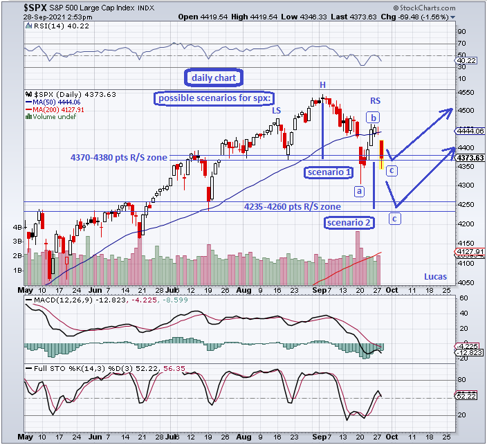 spx  28-9-21.PNG