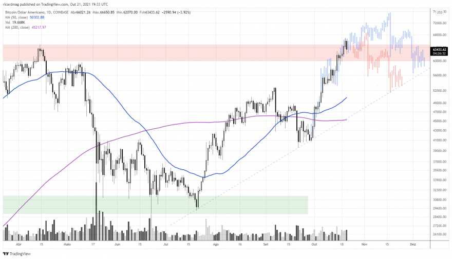 BTCUSD_2021-10-21_20-33-27.png