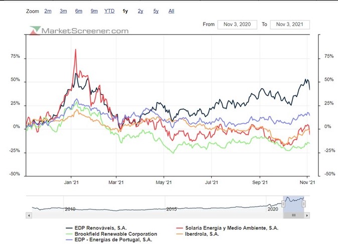 EDPR vis a vis EDP BEP IBERDROLA SOLARIA.jpg