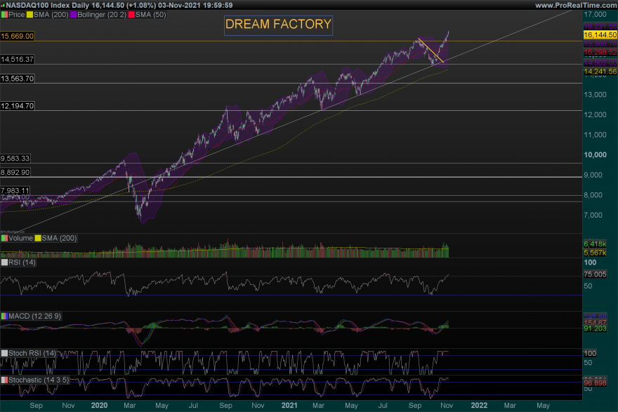 NDX-Daily.png