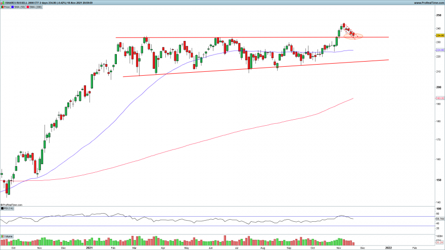 IWM-2-days.png