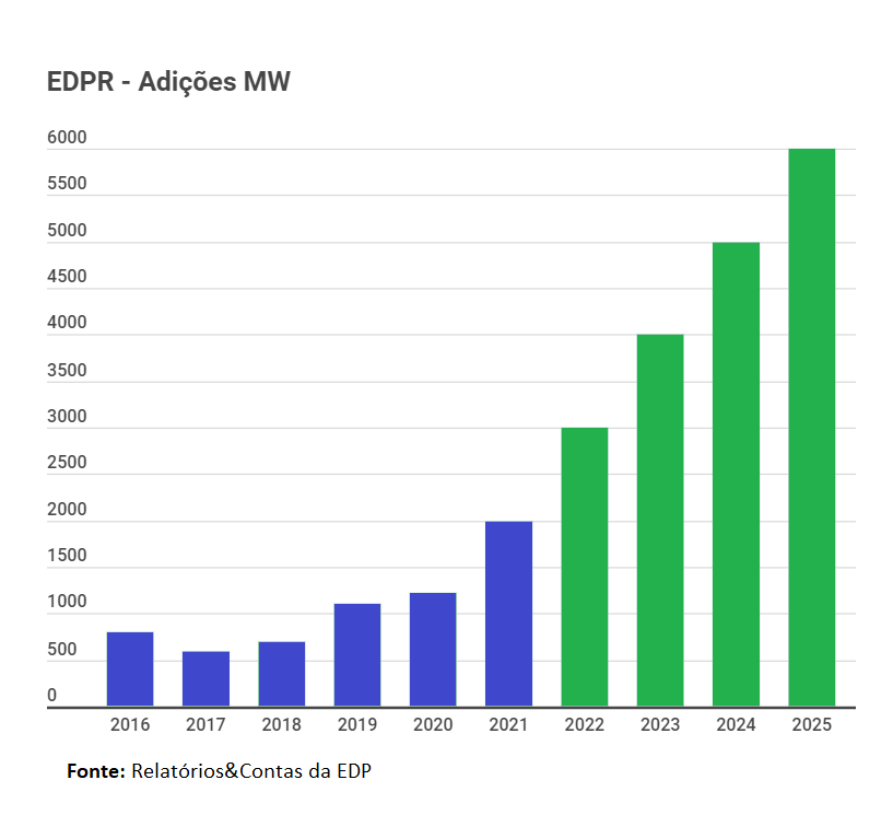 EDPR Adições.PNG