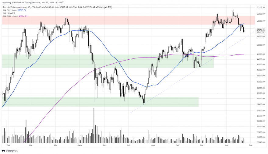 BTCUSD_2021-11-23_18-12-30.png