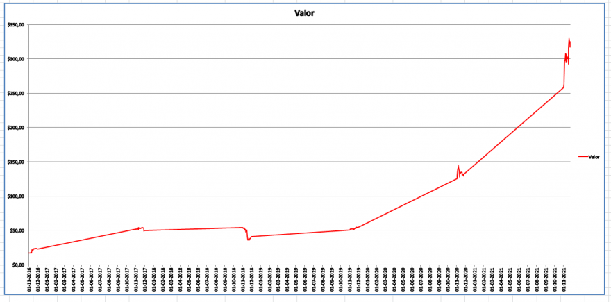 NVIDIA Graph.PNG