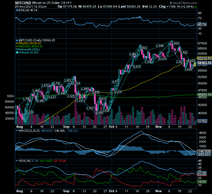 BITCOIN lateraliza mas com abertura MACD e ADX, breakout se acima da RF1 $60000  RF3 $69000 PlanB target na RF6 $98000.png