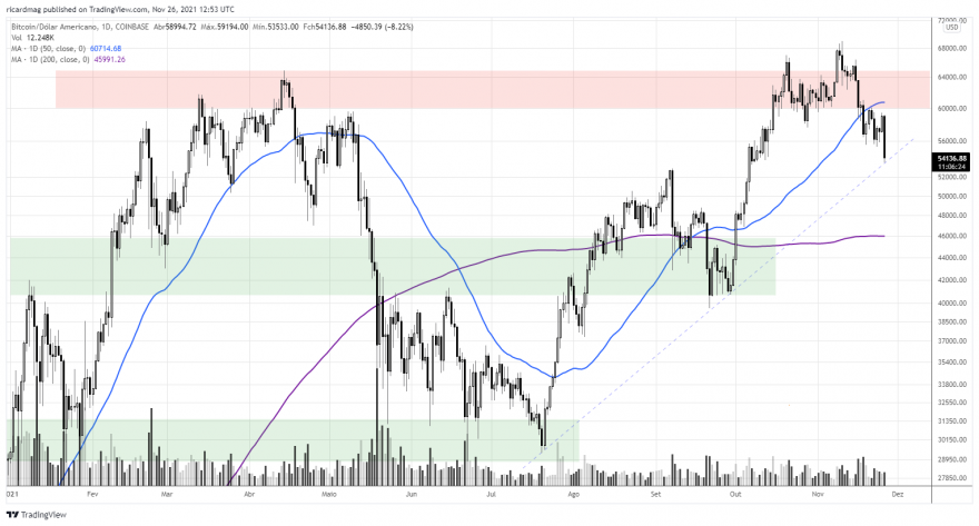 BTCUSD_2021-11-26_12-53-36.png