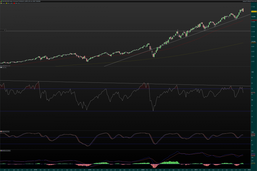 NDX-Semanal.png