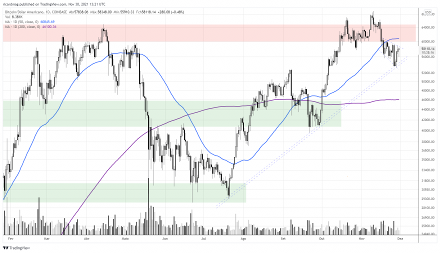 BTCUSD_2021-11-30_13-21-44.png