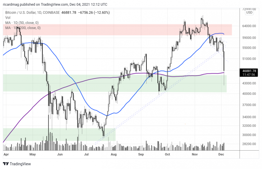 BTCUSD_2021-12-04_12-12-06.png