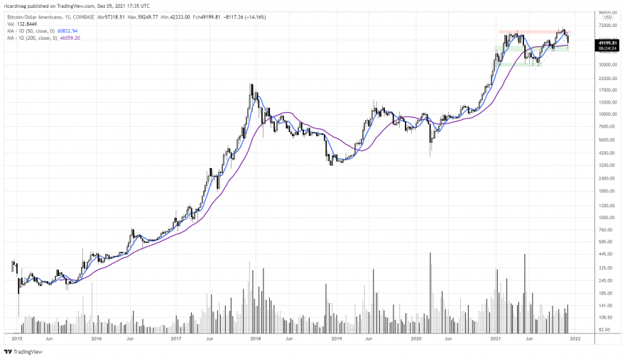 BTCUSD_2021-12-05_17-35-37.png