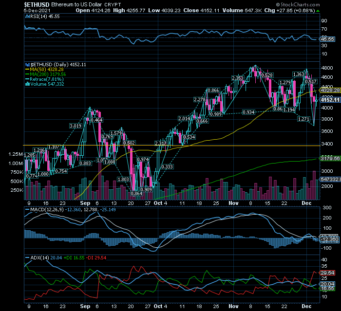 ETHEREUM mais resiliente com mera correção em Bull market LP e distante do key support level nos $3400.png