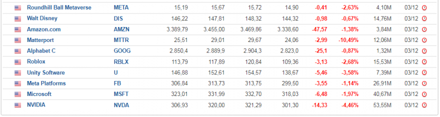 Metaverse - Top 10 Ações para investir.PNG