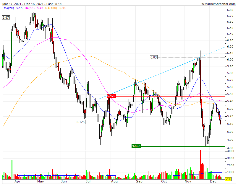 ALTRI inversão para Bull CP necessita de uma clara ultrapassagem da torturante MMS20 e confirma-se acima da RF1 5.47 e MMS50 mas não consigo conjugar final de Janeiro abaixo da RF2 6.03.gif