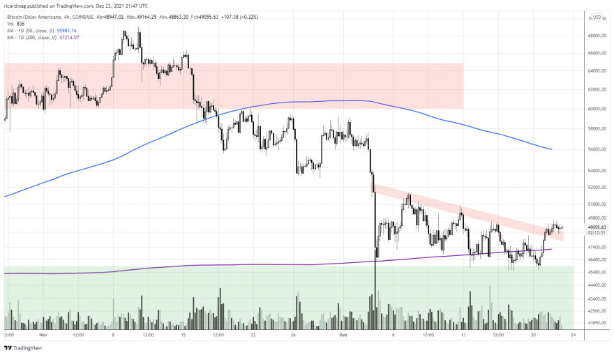 BTCUSD_2021-12-22_21-47-28.png