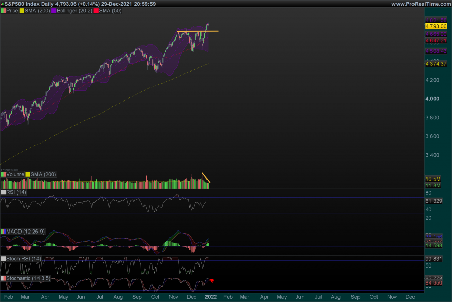 SP500-Daily.png