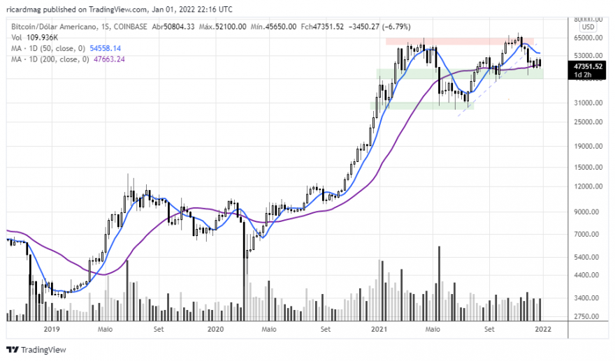 BTCUSD_2022-01-01_22-16-39.png