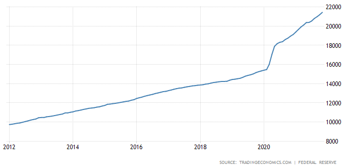 usdmoneysupply.PNG