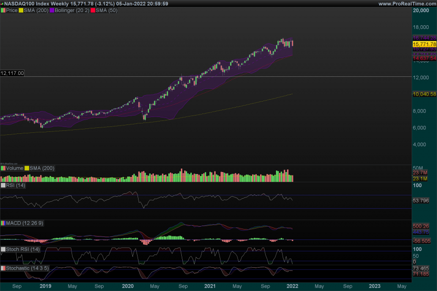 NDX-Weekly.png