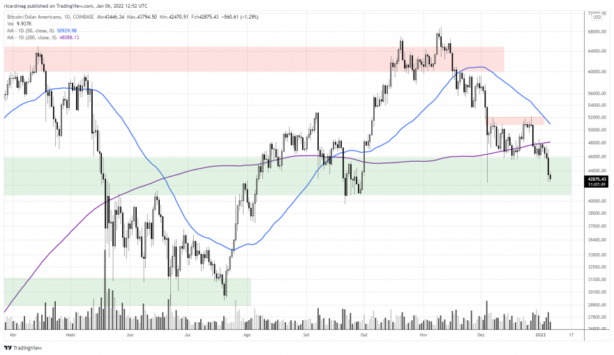 BTCUSD_2022-01-06_12-52-11.png