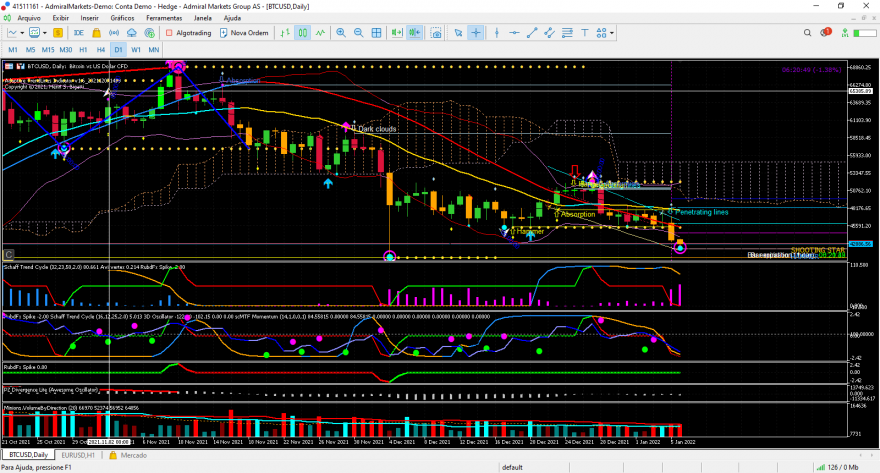 btcusd-d1-admiral-markets-group-d.png