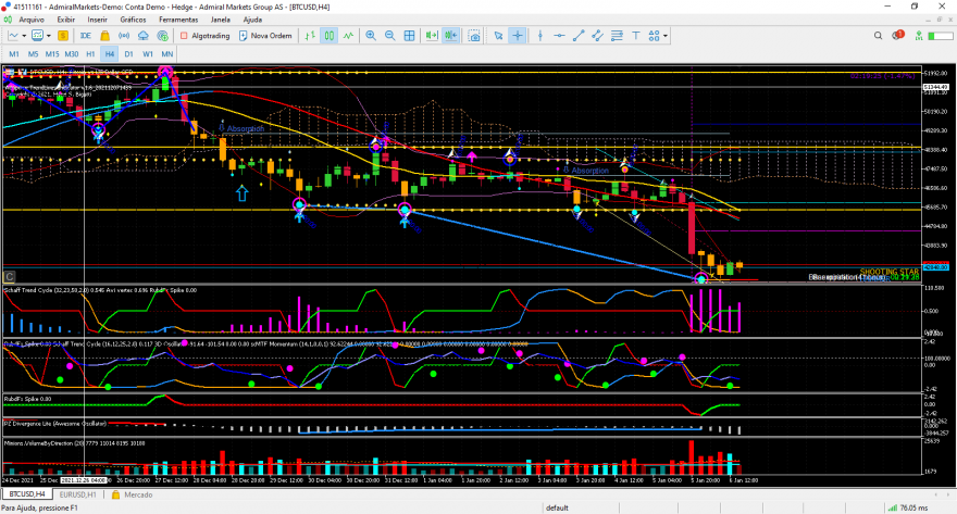 btcusd-h4-admiral-markets-group-4h.png