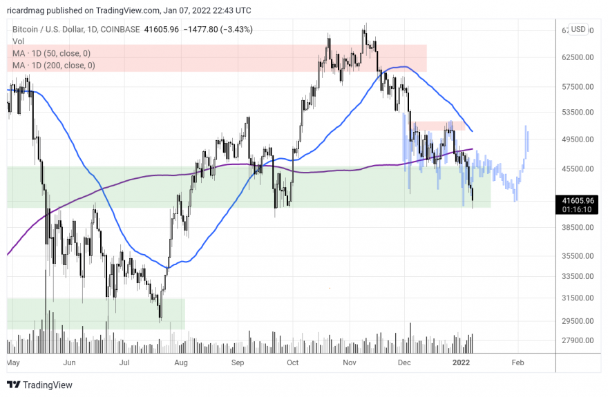 BTCUSD_2022-01-07_22-43-52.png