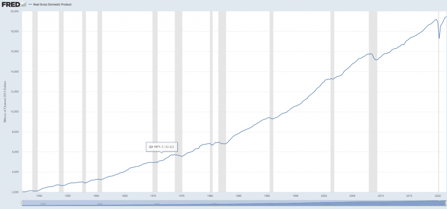 RealGDP.PNG