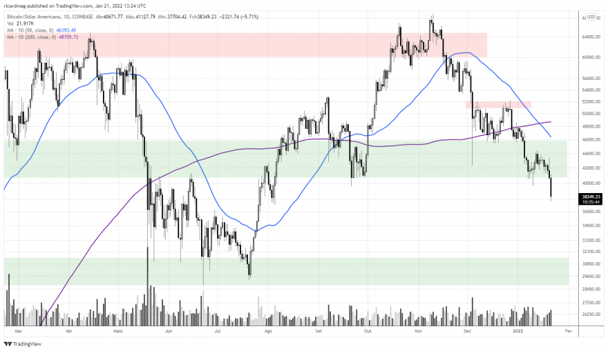 BTCUSD_2022-01-21_13-24-16.png