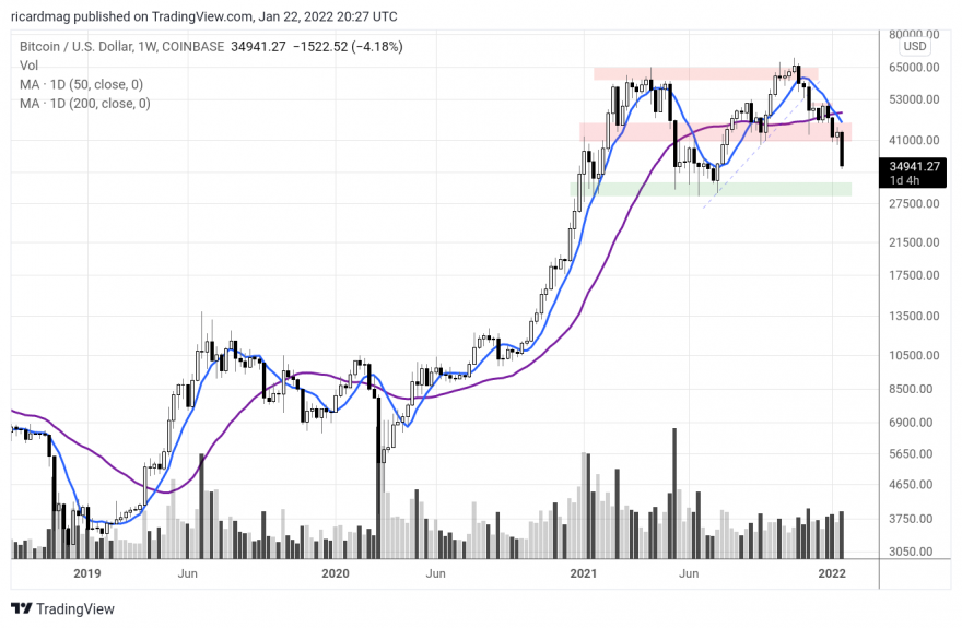 BTCUSD_2022-01-22_20-28-00.png