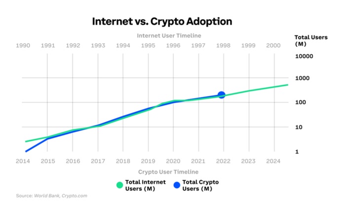 Internetvscrypto.jpg