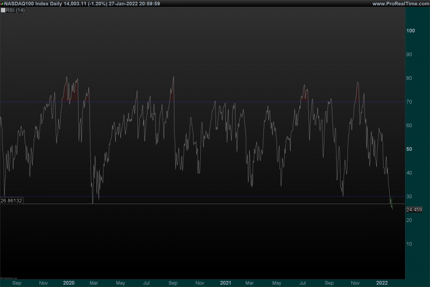 NDX-Daily_rsi.png