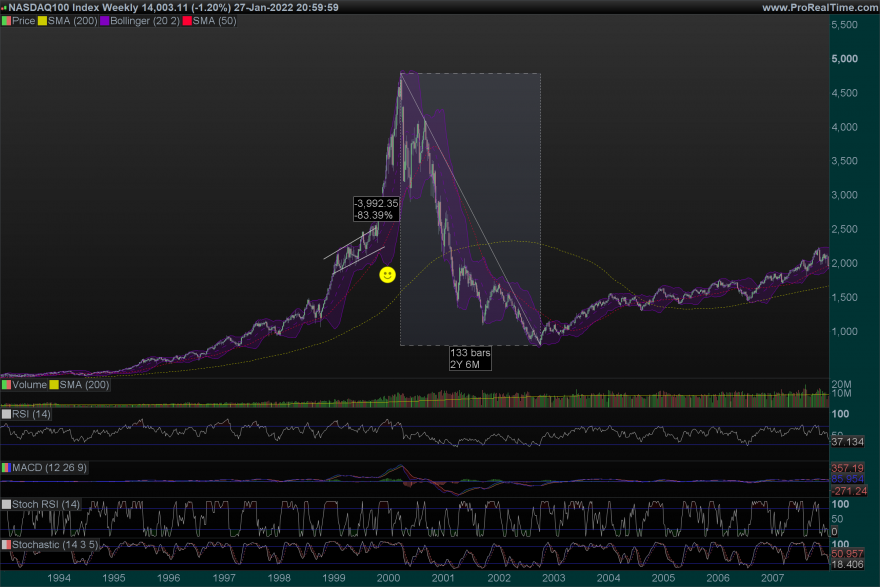 NDX-Weekly.png