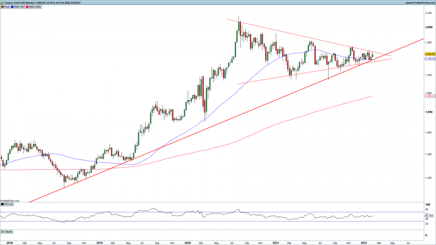 XAUUSD-Weekly.png