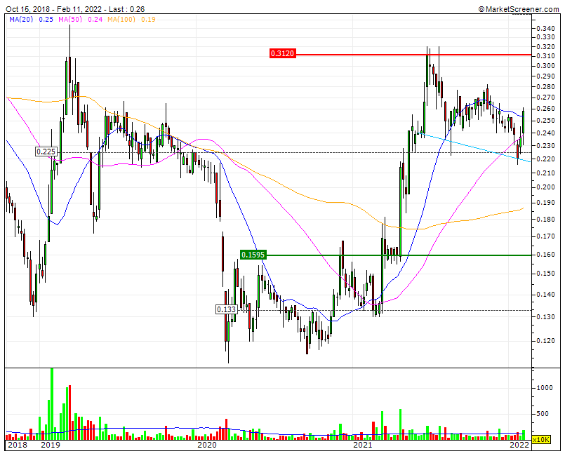 Impresa semanal fecho 11-2-2022.gif