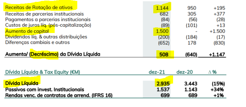 EDPR - Dívida líquida.PNG