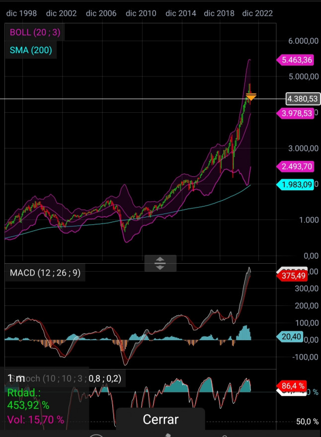 Screenshot_20220217-224204_CMC Markets.jpg