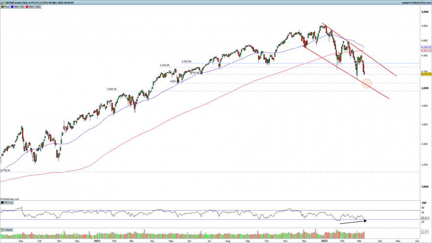 SP500-Daily.png