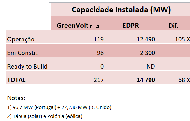 EDPR vs. GreenVolt.png