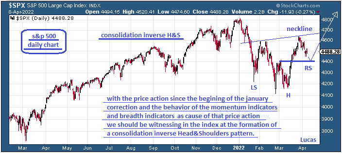 spx  4  8-4-22.PNG