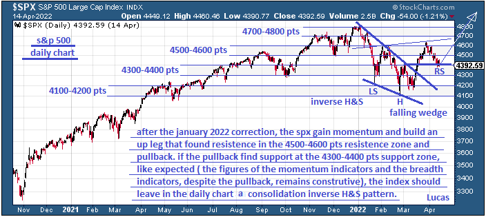 spx  2  14-4-22.PNG