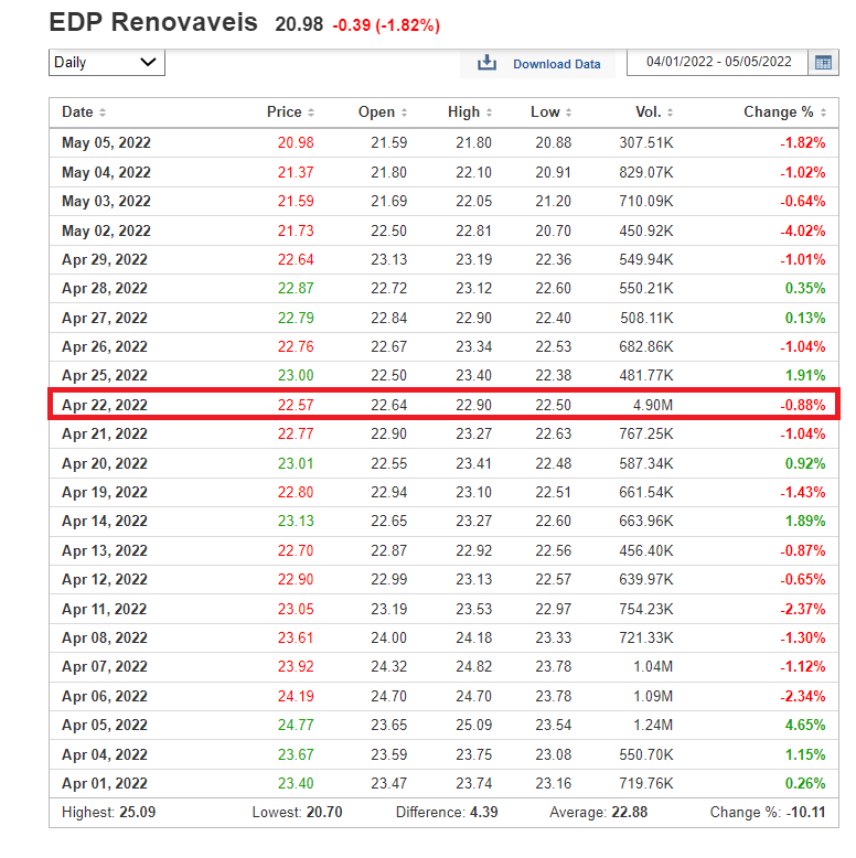 EDP Cotação.PNG