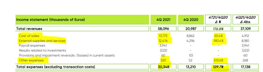 Greenvolt Costs.PNG