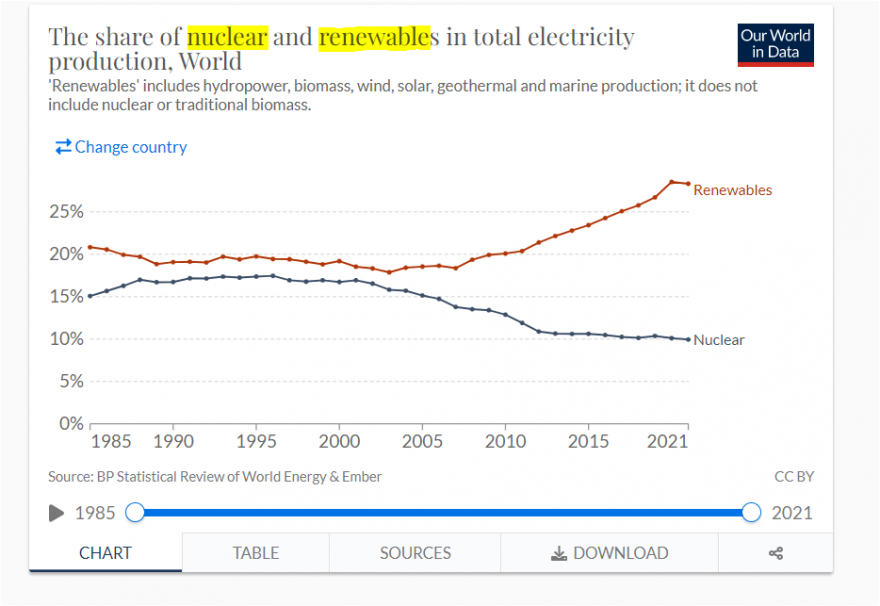 Nuclear e Renovável.PNG