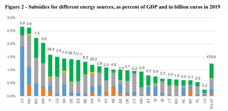 Subsidies_2019.JPG