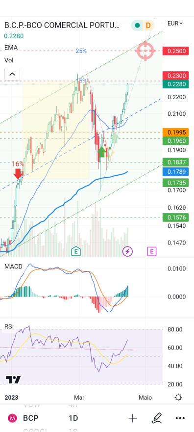 Screenshot_2023-04-14-18-05-42-727_com.tradingview.tradingviewapp.jpg